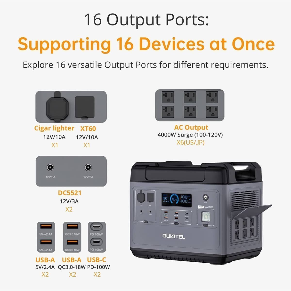 OUKITEL P2001 Portable Power Station 2000W/2000Wh
