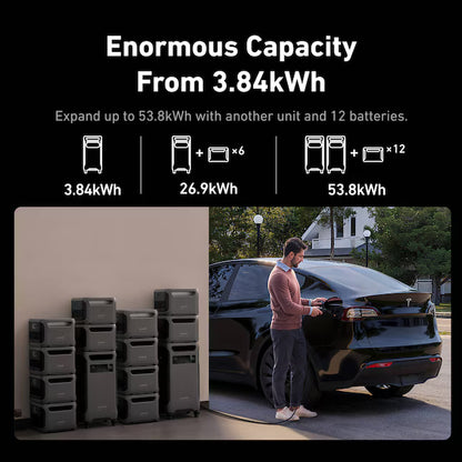 Anker SOLIX F3800 Portable Power Station 6000W 3840Wh with 2x 400W Solar Panels 120V/240V LiFePO4 Battery Backup