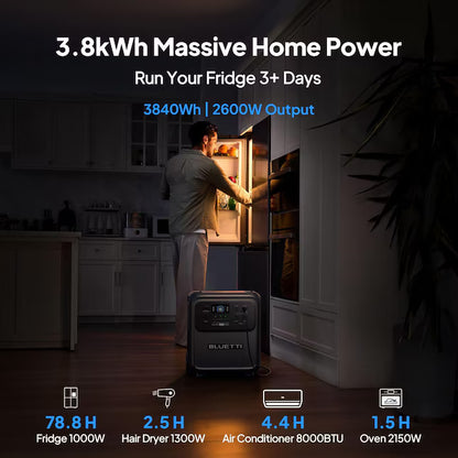 BLUETTI Elite Portable Power Station 2600W 3840Wh Solar Generator 3900W Peak Battery Backup UPS Portable Power Supply
